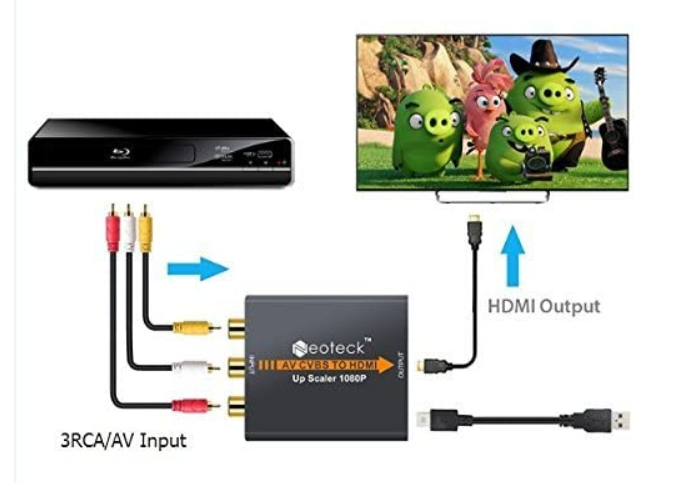 RCA a HDMI Convertidor