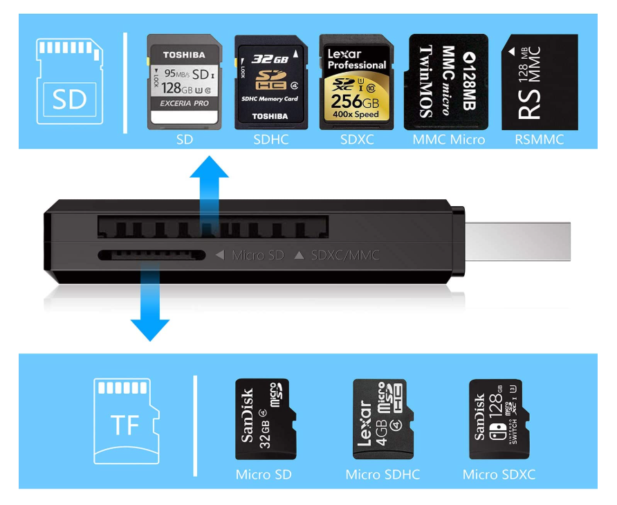 Lector tarjeta Micro Sd